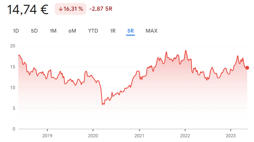 Snímek obrazovky 2023-05-24 v 14.50.06
